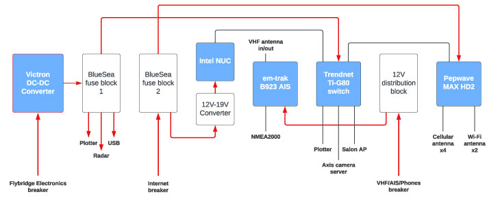 Electrical connection diagram